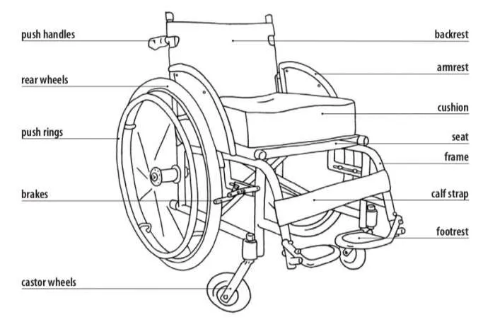 Diseño de silla de ruedas