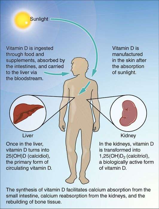 Deficiencia de vitamina D