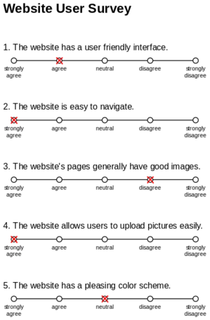 Escala analógica visual