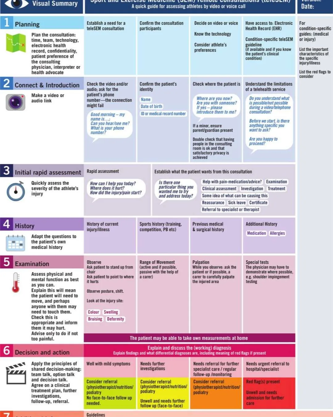 Evaluación remota en Medicina del Deporte y Ejercicio...