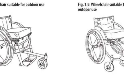 Tipos de silla de ruedas