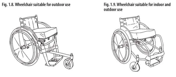 Tipos de silla de ruedas